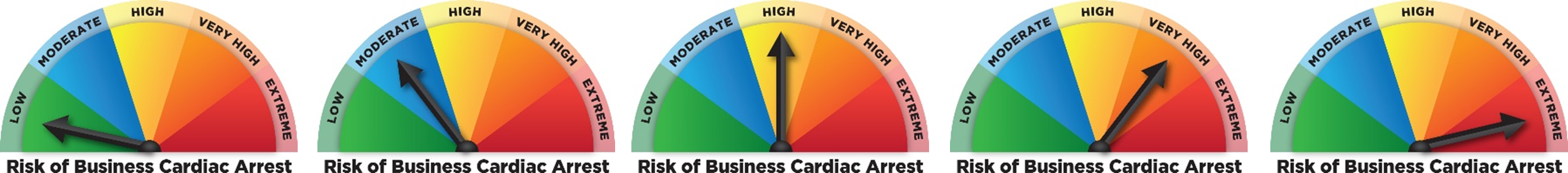 5 Business Cardiac Arrest Risk Levels
