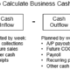 How to manage small business cash flow so you build cash reserves.
