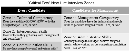 New Hire Process Definition