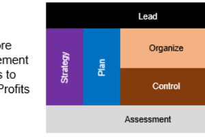 Management Areas, Core Seven