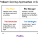 Top four problem-solving approaches in business—and when each one works best