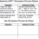BusinessCPR™ Persuasion Process Template
