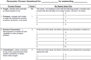 BusinessCPR™ Persuasion Process Game Scoresheet