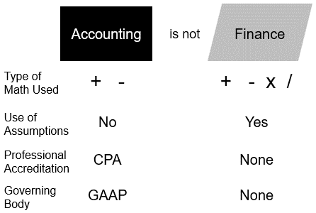 Accounting is Not Finance