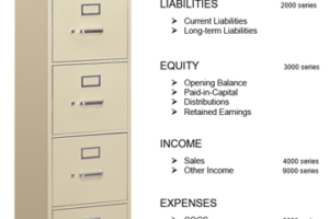 What's In a Chart of Accounts