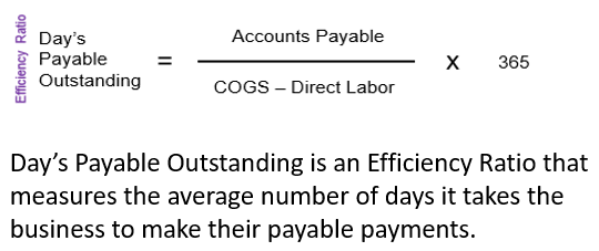 Day’s Payable Outstanding