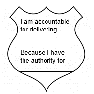 Definition of Authority