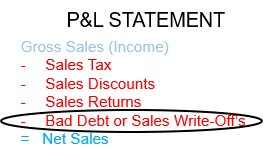 Bad Debt or Sales Written Off Definition