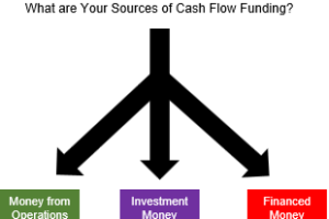 Cash Flow Funding Options