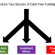 Cash Flow Funding