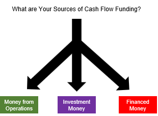 Cash Flow Funding Options