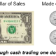 Cash Flow vs. Gross Sales