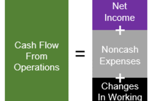 Cash Flow from Operations Defined