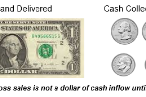 Why Cash Flow is Not Sales