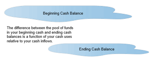 10 Most Common Cash Uses
