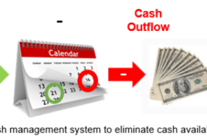 Cash Availability Defined