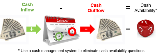 Cash Availability Defined