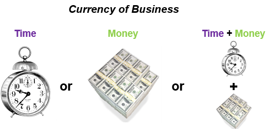 Currency of Business Defined