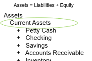 Current Assets Defined