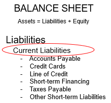 Current Liabilities Defined
