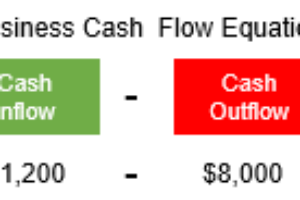 Cash Flow Equation Defined