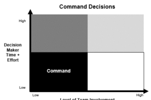 Command Decision-Making Approach Defined