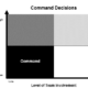 Decision-Making Approach, Command