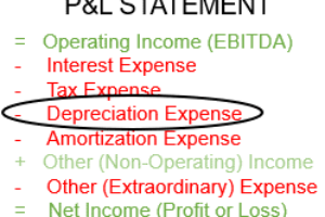 Depreciation Expense Defined