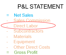 Direct Labor Costs Defined