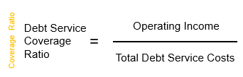 Debt Service Coverage Ratio Definition