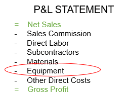 Equipment Costs Defined