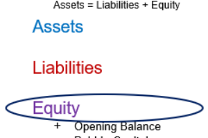 Equity Defined