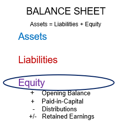 Equity Defined