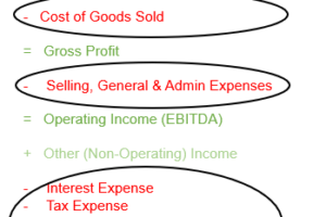 Expenses Defined