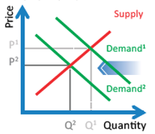 Economic Law of Supply and Demand Simplified
