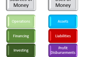 Finance Function and Key Roles Defined