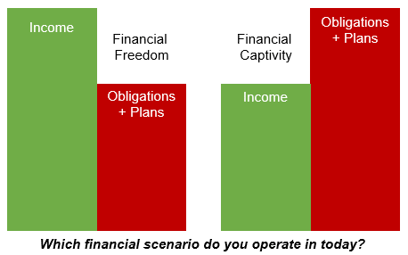 Financial Freedom in Business Defined