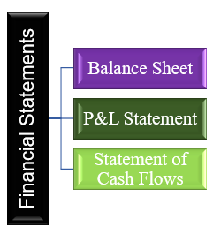 Financial Statements Defined