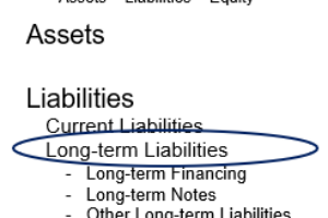 Long-term Liabilities Defined