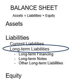 Long-term Liabilities Defined