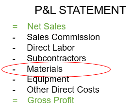 Material Costs Defined
