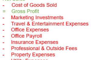 Miscellaneous Expenses Defined