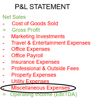 Miscellaneous Expenses Defined