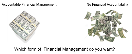 Management Accountabilities for Finance & Admin Management Defined
