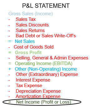 Net Income Definition
