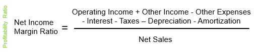 Net Income Margin Ratio Formula