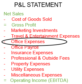 Office Expenses Defined