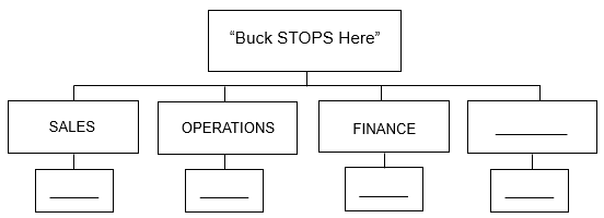 Org Structure Defined