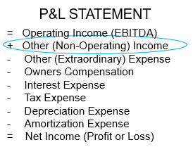 Other Nonoperating Income Defined