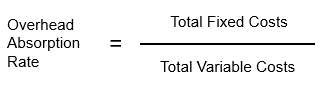Overhead Absorption Rate Formula